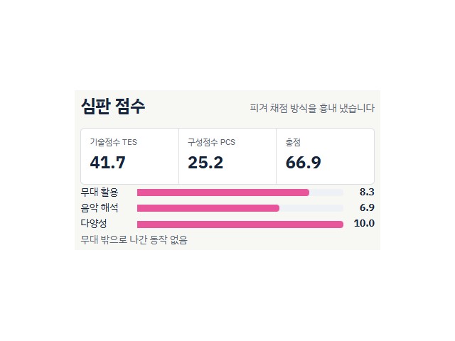 심판 점수로 AI 규칙을 바꿔 봅니다