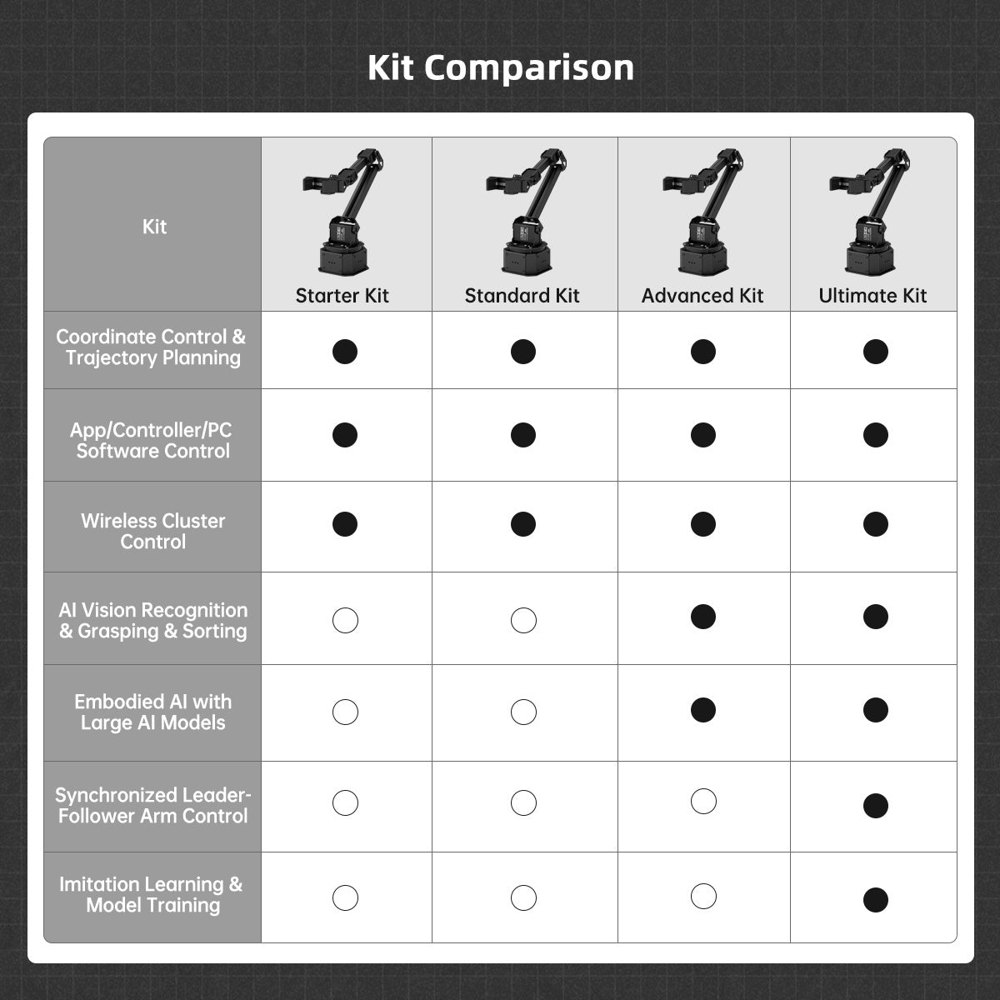 키트 비교 (Starter·Standard·Advanced·Ultimate)