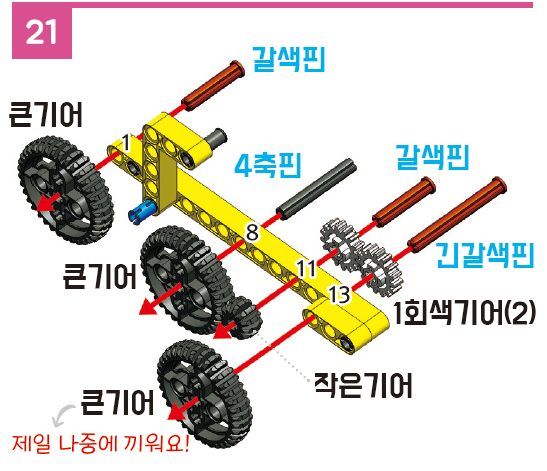 기어·링크·서보를 단계별로